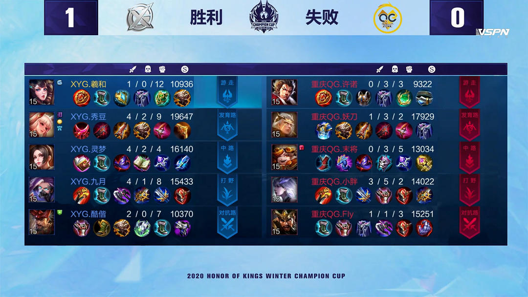 扎实的技术 扎实的技术